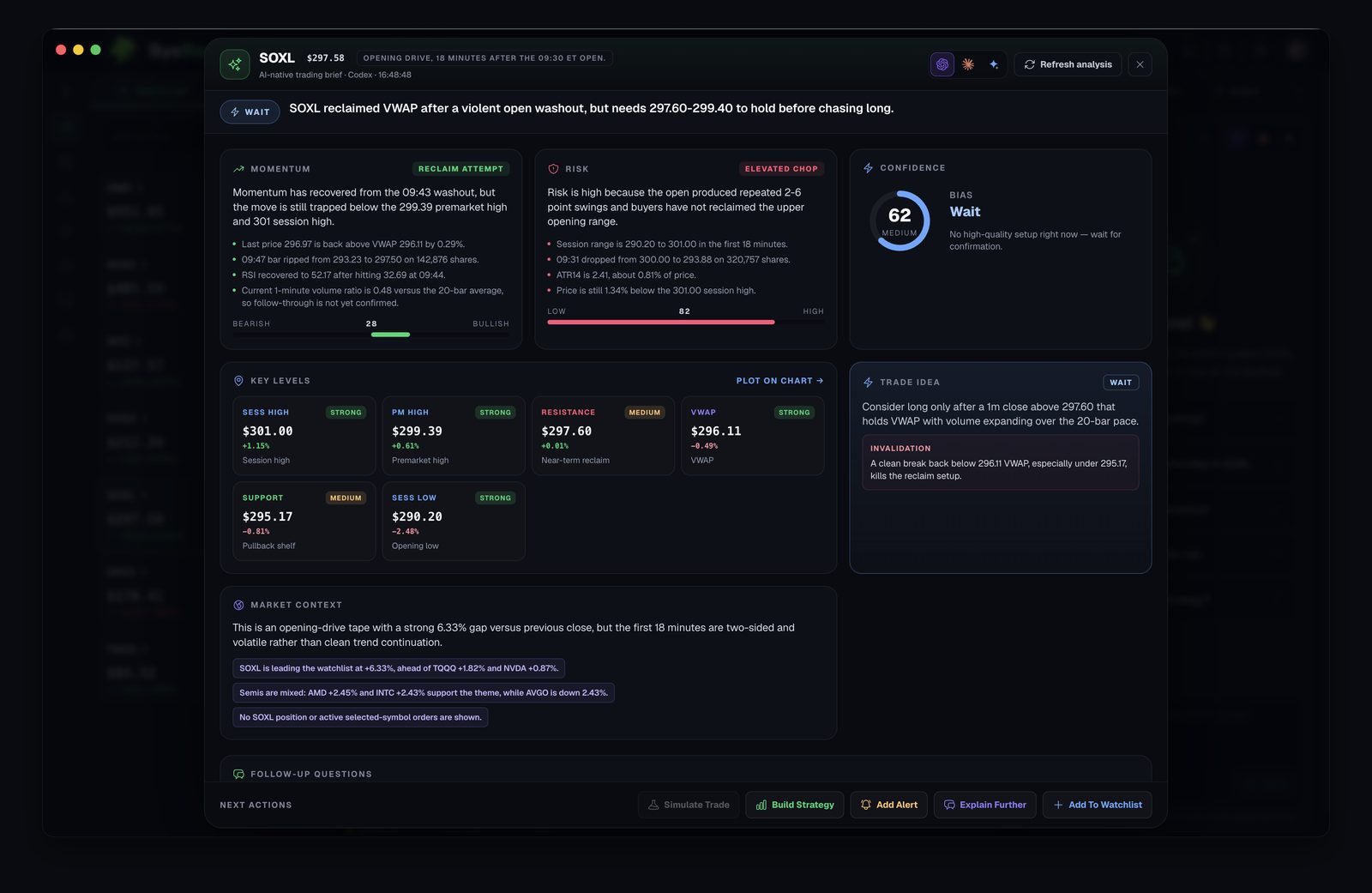 ByeBear AI trading brief for SOXL: momentum, risk, confidence, key levels and a trade idea with invalidation conditions